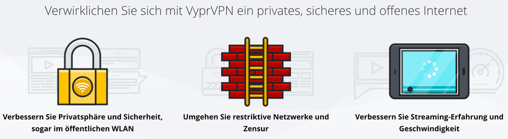 VyprVPN Rabatt, Vypr VPN Gutschein, Angebot